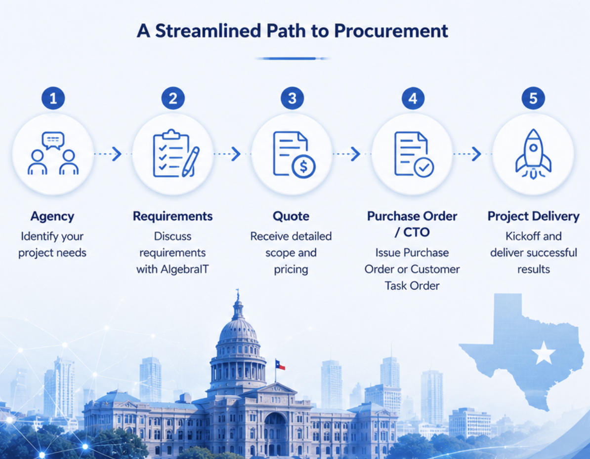 path to procurement
